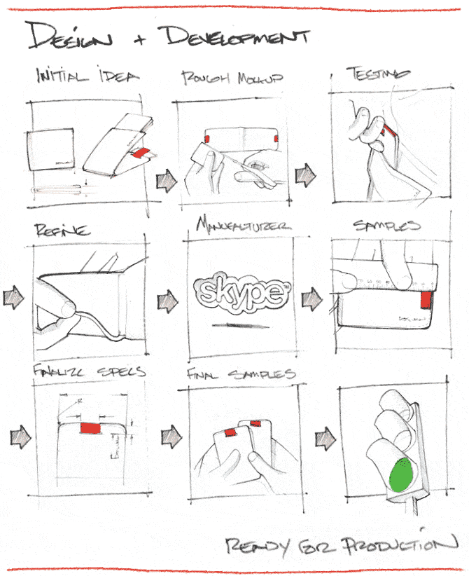 Design sketches from development of the Distil Union Wally Bifold wallet originally launched on Kickstarter